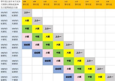 幼兒園年齡|還在煩惱小孩到底何時入學？ 幼稚園年齡表一張圖超。